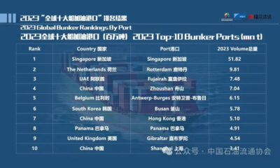 2023 bunker rankings by port MT