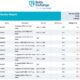 Baltic Exchange: Bunker Report (29 October 2024)