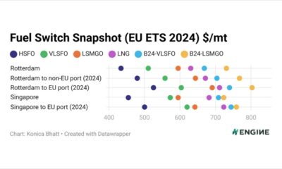 ENGINE on Fuel Switch Snapshot: Rotterdam LNG premium over LSMGO widens
