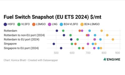 ENGINE on Fuel Switch Snapshot: Singapore overtakes Rotterdam as biggest bio-bunker port