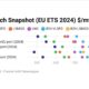 ENGINE on Fuel Switch Snapshot: Singapore overtakes Rotterdam as biggest bio-bunker port