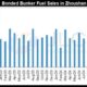 JLC China Bunker Fuel Market Monthly Report (September 2024)