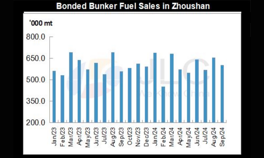 JLC China Bunker Fuel Market Monthly Report (September 2024)