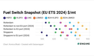 ENGINE on Fuel Switch Snapshot: Gas regains some edge