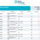 Baltic Exchange: Bunker Report (17 October 2024)