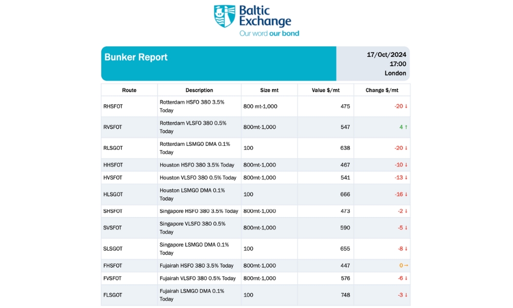 Baltic Exchange: Bunker Report (17 October 2024)