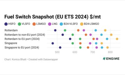 ENGINE on Fuel Switch Snapshot: Singapore’s LNG-biofuel price gaps shrink