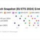 ENGINE on Fuel Switch Snapshot: Singapore’s LNG-biofuel price gaps shrink