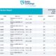 Baltic Exchange: Bunker Report (22 October 2024)