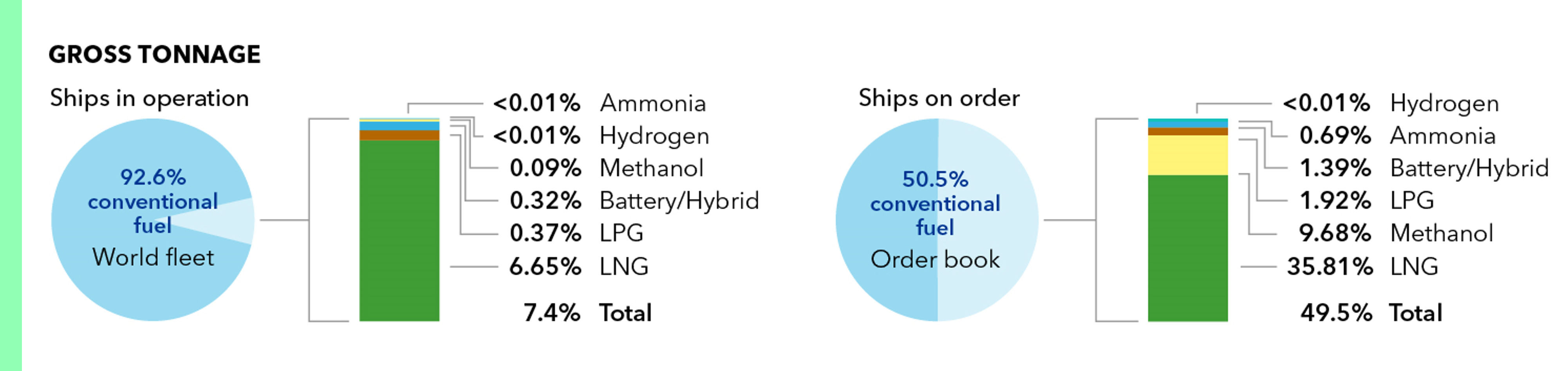 DNV Maritime Forecast 2024