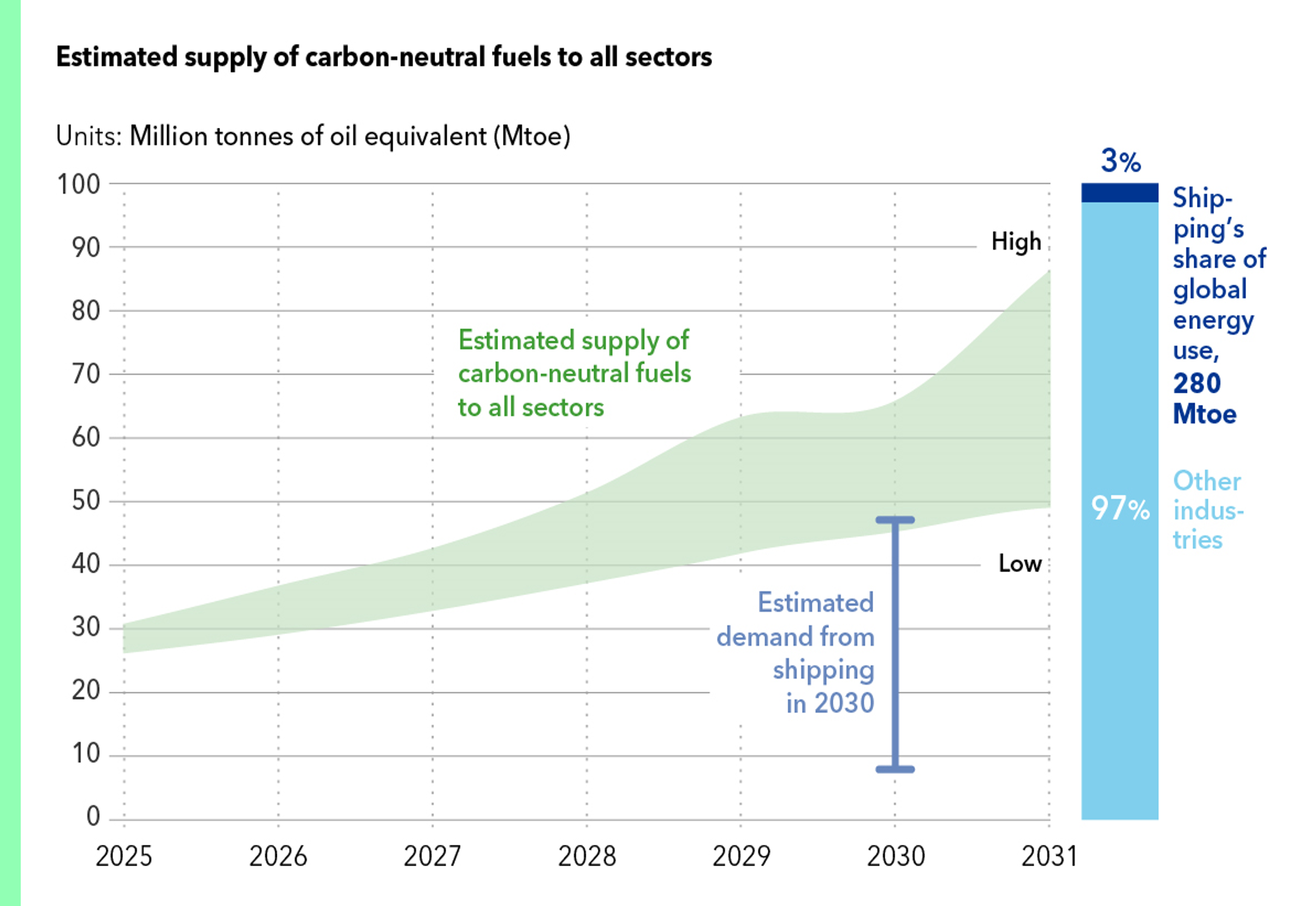 DNV Maritime Forecast 2024