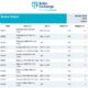 Baltic Exchange: Bunker Report (26 November 2024)