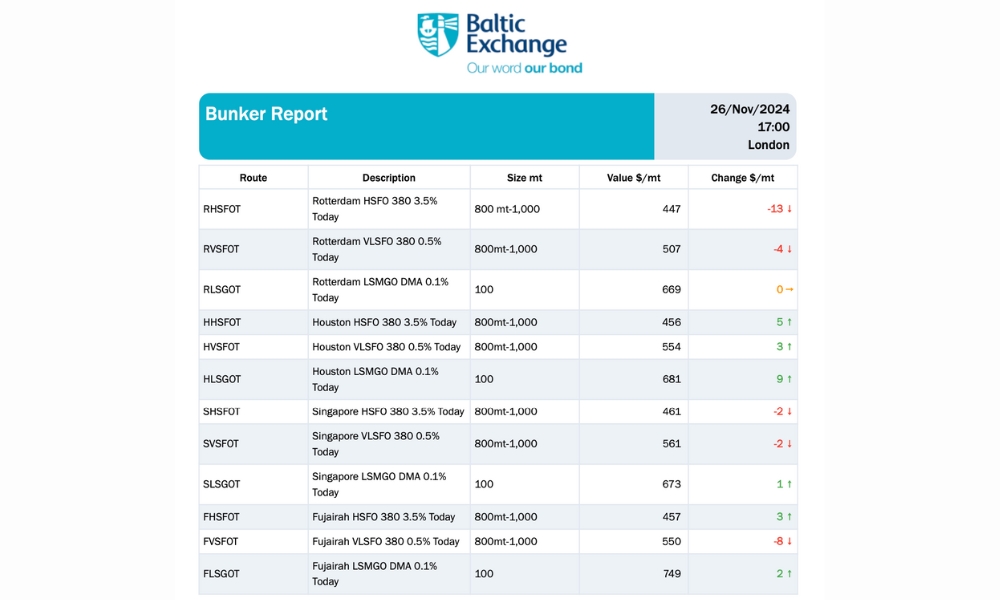 Baltic Exchange: Bunker Report (26 November 2024)