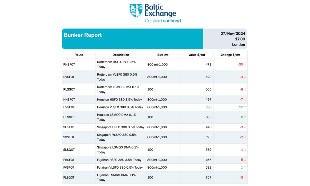 Baltic Exchange: Bunker Report (7 November 2024) 26 Baltic Exchange: Bunker Report (7 November 2024)