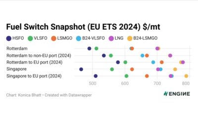 ENGINE on Fuel Switch Snapshot: LNG at rare premium over B24-VLSFO in Rotterdam