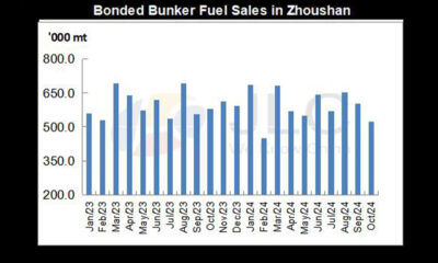 Bonded bunker fuel sales in Zhoushan JLC Nov 2024