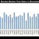 Bonded bunker fuel sales in Zhoushan JLC Nov 2024