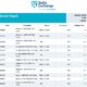Baltic Exchange: Bunker Report (5 November 2024)