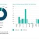 New FOBAS report highlights recurring bunker fuel quality problems