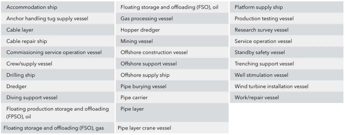 DNV: EU defines offshore ships for EU MRV reporting 27 ship types