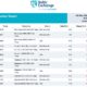 Baltic Exchange: Bunker Report (5 December 2024)