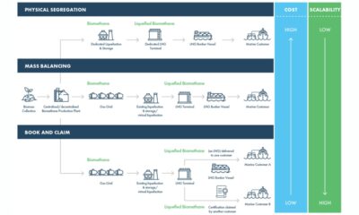 SEA-LNG: Invest more in LNG bunker vessels, supply and liquefaction infrastructure