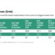 ENGINE on Biofuel Bunker Snapshot: Bio premiums widen in Rotterdam