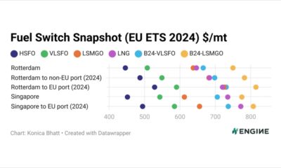 ENGINE on Fuel Switch Snapshot: LNG premiums narrow in Rotterdam