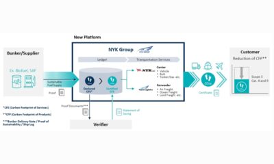 NYK and Yusen Logistics introduce digital platform for GHG emission management