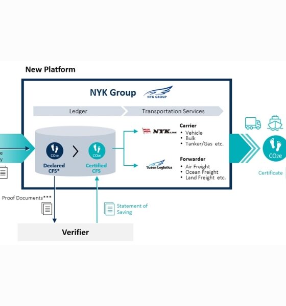 NYK and Yusen Logistics introduce digital platform for GHG emission management