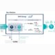 NYK and Yusen Logistics introduce digital platform for GHG emission management