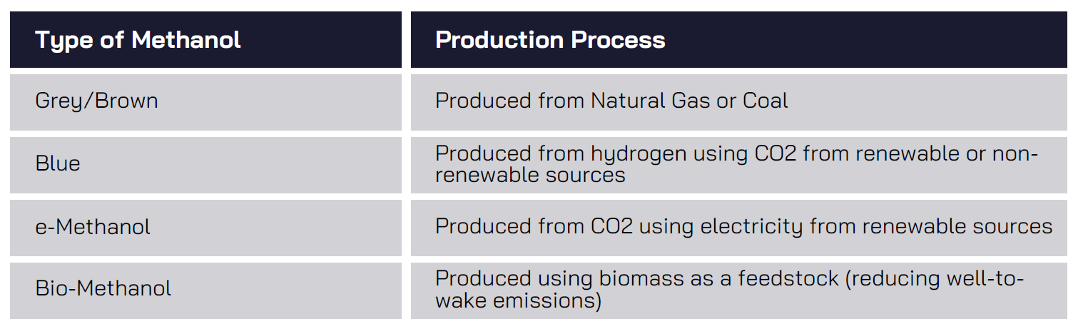 VPS examines methanol as a marine fuel for decarbonisation 
