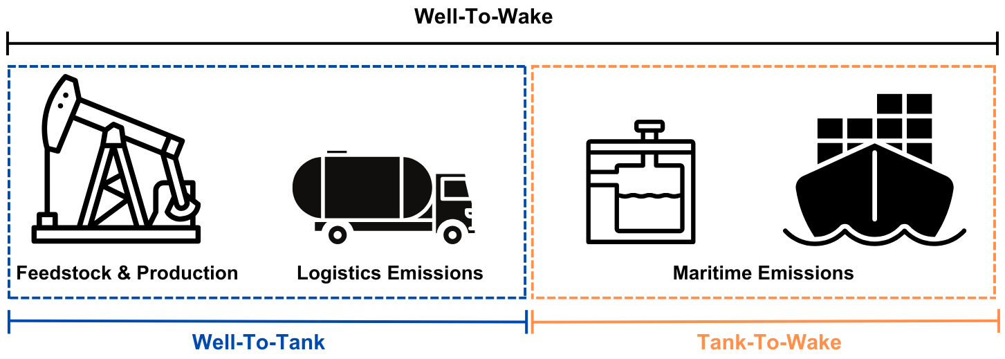 Well to wake