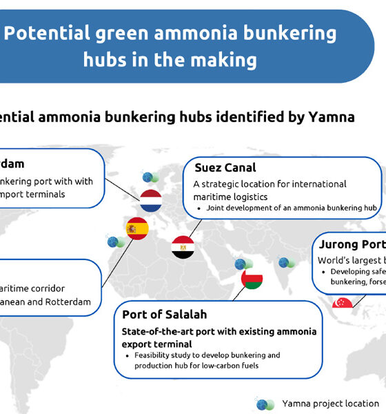 Yanma projected ammonia bunkering hubs