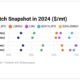 ENGINE on Fuel Switch Snapshot: Curtains down on 2024