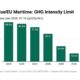 ENGINE on The Week in Alt Fuels: Why FuelEU’s first decade matters
