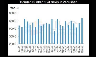 JLC China Bunker Fuel Market Monthly Report (December 2024)