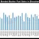 JLC China Bunker Fuel Market Monthly Report (December 2024)