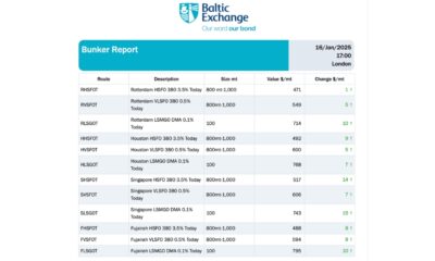 Baltic Exchange: Bunker Report (16 January 2025)