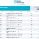 Baltic Exchange: Bunker Report (16 January 2025)