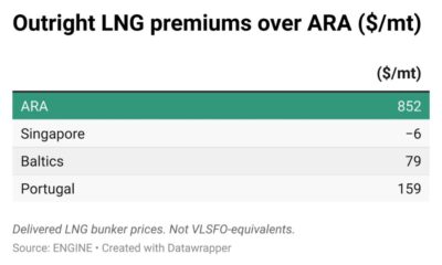 ENGINE on LNG Bunker Snapshot: Singapore’s LNG price flips to discount to Rotterdam