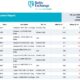 Baltic Exchange: Bunker Report (24 January 2025)