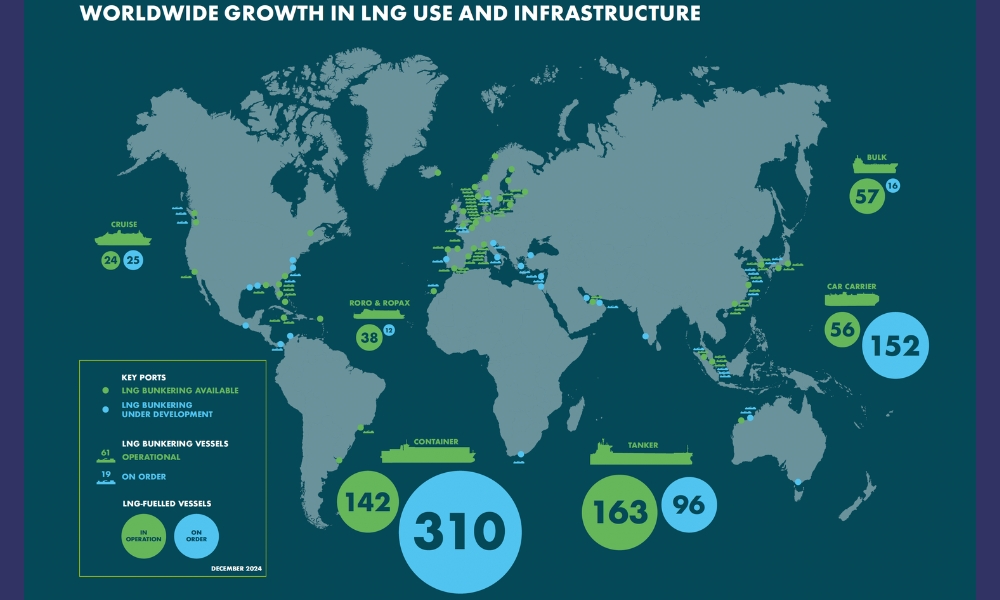SEA-LNG report: Number of LNG-fuelled vessels in operation up by over 33% in 2024 26 SEA-LNG report: Number of LNG-fuelled vessels in operation up by over 33% in 2024