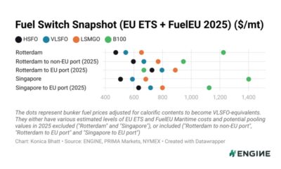 ENGINE on Fuel Switch Snapshot: LNG premium over VLSFO widens