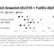 ENGINE on Fuel Switch Snapshot: LNG premium over VLSFO widens