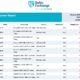 Baltic Exchange: Bunker Report (30 January 2025)