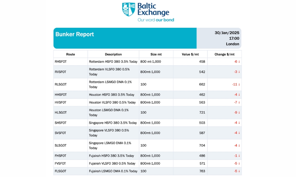 Baltic Exchange: Bunker Report (30 January 2025)