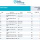 Baltic Exchange: Bunker Report (6 February 2025)