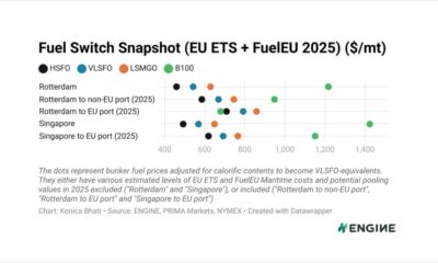 ENGINE on Fuel Switch Snapshot: Liquid fuel prices drop