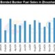 JLC China Bunker Fuel Market Monthly Report (January 2025)